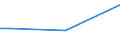 Total / From 15 to 34 years / All ISCED 2011 levels / Percentage of total employment / Romania