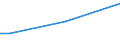 Total / From 15 to 34 years / All ISCED 2011 levels / Percentage of total employment / Slovakia