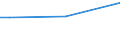 Total / From 15 to 34 years / All ISCED 2011 levels / Percentage of total employment / Finland