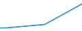 Total / From 15 to 34 years / All ISCED 2011 levels / Percentage of total employment / Norway