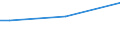 Total / From 15 to 34 years / Less than primary, primary and lower secondary education (levels 0-2) / Percentage of total employment / European Union - 27 countries (from 2020)