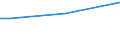 Total / From 15 to 34 years / Less than primary, primary and lower secondary education (levels 0-2) / Percentage of total employment / Euro area - 19 countries  (2015-2022)