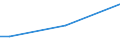 Total / From 15 to 34 years / Less than primary, primary and lower secondary education (levels 0-2) / Percentage of total employment / Belgium