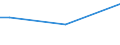 Total / From 15 to 34 years / Less than primary, primary and lower secondary education (levels 0-2) / Percentage of total employment / Czechia