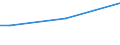 Total / From 15 to 34 years / Less than primary, primary and lower secondary education (levels 0-2) / Percentage of total employment / Estonia