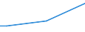 Total / From 15 to 34 years / Less than primary, primary and lower secondary education (levels 0-2) / Percentage of total employment / Greece