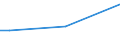 Total / From 15 to 34 years / Less than primary, primary and lower secondary education (levels 0-2) / Percentage of total employment / Hungary