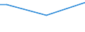 Total / From 15 to 34 years / Less than primary, primary and lower secondary education (levels 0-2) / Percentage of total employment / Slovenia