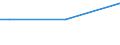 Total / From 15 to 34 years / Less than primary, primary and lower secondary education (levels 0-2) / Percentage of total employment / Finland