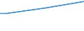 Total / From 15 to 34 years / Upper secondary and post-secondary non-tertiary education (levels 3 and 4) / Percentage of total employment / Euro area - 19 countries  (2015-2022)