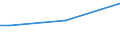 Total / From 15 to 34 years / Upper secondary and post-secondary non-tertiary education (levels 3 and 4) / Percentage of total employment / Czechia