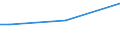 Total / From 15 to 34 years / Upper secondary and post-secondary non-tertiary education (levels 3 and 4) / Percentage of total employment / Estonia