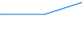 Total / From 15 to 34 years / Upper secondary and post-secondary non-tertiary education (levels 3 and 4) / Percentage of total employment / Spain