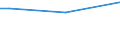 Total / From 15 to 34 years / Upper secondary and post-secondary non-tertiary education (levels 3 and 4) / Percentage of total employment / Lithuania