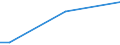 Total / From 15 to 34 years / Upper secondary and post-secondary non-tertiary education (levels 3 and 4) / Percentage of total employment / Luxembourg