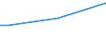 Total / From 15 to 34 years / Upper secondary and post-secondary non-tertiary education (levels 3 and 4) / Percentage of total employment / Hungary