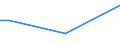 Total / From 15 to 34 years / Upper secondary and post-secondary non-tertiary education (levels 3 and 4) / Percentage of total employment / Malta