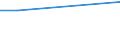 Total / From 15 to 34 years / Upper secondary and post-secondary non-tertiary education (levels 3 and 4) / Percentage of total employment / Portugal