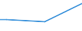 Total / From 15 to 34 years / Upper secondary and post-secondary non-tertiary education (levels 3 and 4) / Percentage of total employment / Romania