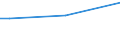 Total / From 15 to 34 years / Upper secondary and post-secondary non-tertiary education (levels 3 and 4) / Percentage of total employment / Finland