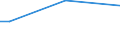 Sex: Total / Age class: From 15 to 34 years / Size: Total / Unit of measure: Percentage of total employment / Geopolitical entity (reporting): Estonia