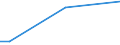 Sex: Total / Age class: From 15 to 34 years / Size: Total / Unit of measure: Percentage of total employment / Geopolitical entity (reporting): Luxembourg