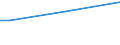 Sex: Total / Age class: From 15 to 34 years / Size: Total / Unit of measure: Percentage of total employment / Geopolitical entity (reporting): Slovakia