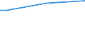 Sex: Total / Age class: From 15 to 34 years / Size: Total / Unit of measure: Percentage of total employment / Geopolitical entity (reporting): Finland