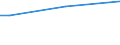 Total / From 15 to 34 years / Total / Percentage of total employment / Czechia