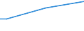 Total / From 15 to 34 years / Total / Percentage of total employment / Germany