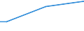 Sex: Total / Age class: From 15 to 34 years / Size: Small / Unit of measure: Percentage of total employment / Geopolitical entity (reporting): Belgium
