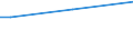 Sex: Total / Age class: From 15 to 34 years / Size: Small / Unit of measure: Percentage of total employment / Geopolitical entity (reporting): Czechia