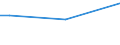 Sex: Total / Age class: From 15 to 34 years / Size: Small / Unit of measure: Percentage of total employment / Geopolitical entity (reporting): Denmark