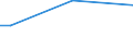 Sex: Total / Age class: From 15 to 34 years / Size: Small / Unit of measure: Percentage of total employment / Geopolitical entity (reporting): Estonia