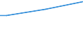 Sex: Total / Age class: From 15 to 34 years / Size: Small / Unit of measure: Percentage of total employment / Geopolitical entity (reporting): Croatia