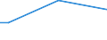 Sex: Total / Age class: From 15 to 34 years / Size: Small / Unit of measure: Percentage of total employment / Geopolitical entity (reporting): Italy