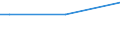 Sex: Total / Age class: From 15 to 34 years / Size: Small / Unit of measure: Percentage of total employment / Geopolitical entity (reporting): Romania
