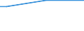 Sex: Total / Age class: From 15 to 34 years / Size: Small / Unit of measure: Percentage of total employment / Geopolitical entity (reporting): Slovenia