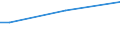 Sex: Total / Age class: From 15 to 34 years / Size: Medium / Unit of measure: Percentage of total employment / Geopolitical entity (reporting): Greece