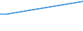Sex: Total / Age class: From 15 to 34 years / Size: Medium / Unit of measure: Percentage of total employment / Geopolitical entity (reporting): Netherlands