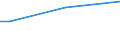 Sex: Total / Age class: From 15 to 34 years / Size: Medium / Unit of measure: Percentage of total employment / Geopolitical entity (reporting): Austria