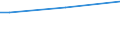 Sex: Total / Age class: From 15 to 34 years / Size: Medium / Unit of measure: Percentage of total employment / Geopolitical entity (reporting): Poland