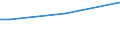 Sex: Total / Age class: From 15 to 34 years / Size: Medium / Unit of measure: Percentage of total employment / Geopolitical entity (reporting): Romania