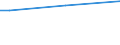 Sex: Total / Age class: From 15 to 34 years / Size: Medium / Unit of measure: Percentage of total employment / Geopolitical entity (reporting): Slovenia