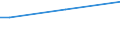 Sex: Total / Age class: From 15 to 34 years / Size: Medium / Unit of measure: Percentage of total employment / Geopolitical entity (reporting): Sweden