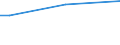 Geschlecht: Insgesamt / Altersklasse: 15 bis 34 Jahre / Internationale Standardklassifikation des Bildungswesens (ISCED 2011): Alle Stufen der ISCED 2011 / Maßeinheit: Prozent der Beschäftigung insgesamt / Geopolitische Meldeeinheit: Europäische Union - 27 Länder (ab 2020)
