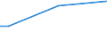 Geschlecht: Insgesamt / Altersklasse: 15 bis 34 Jahre / Internationale Standardklassifikation des Bildungswesens (ISCED 2011): Alle Stufen der ISCED 2011 / Maßeinheit: Prozent der Beschäftigung insgesamt / Geopolitische Meldeeinheit: Belgien