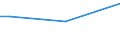 Geschlecht: Insgesamt / Altersklasse: 15 bis 34 Jahre / Internationale Standardklassifikation des Bildungswesens (ISCED 2011): Alle Stufen der ISCED 2011 / Maßeinheit: Prozent der Beschäftigung insgesamt / Geopolitische Meldeeinheit: Dänemark