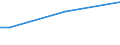 Geschlecht: Insgesamt / Altersklasse: 15 bis 34 Jahre / Internationale Standardklassifikation des Bildungswesens (ISCED 2011): Alle Stufen der ISCED 2011 / Maßeinheit: Prozent der Beschäftigung insgesamt / Geopolitische Meldeeinheit: Deutschland