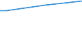 Geschlecht: Insgesamt / Altersklasse: 15 bis 34 Jahre / Internationale Standardklassifikation des Bildungswesens (ISCED 2011): Alle Stufen der ISCED 2011 / Maßeinheit: Prozent der Beschäftigung insgesamt / Geopolitische Meldeeinheit: Kroatien